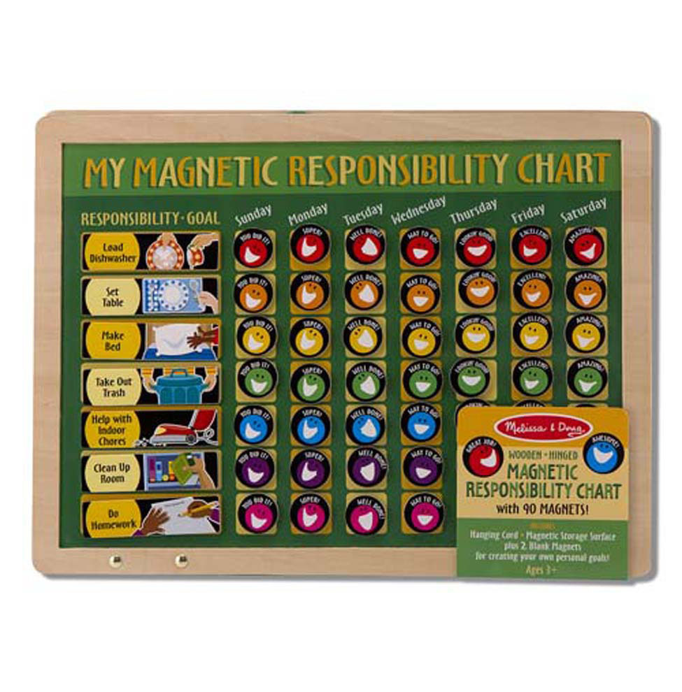 Magnetic Responsibility Chart Australia